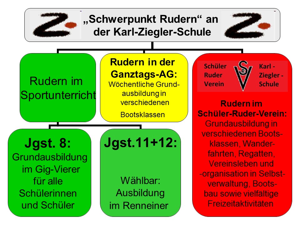 Unser Konzept